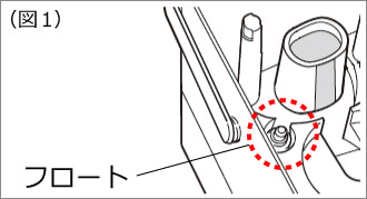 （図1）フロート